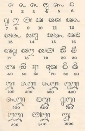 Old Sinhala Numbers