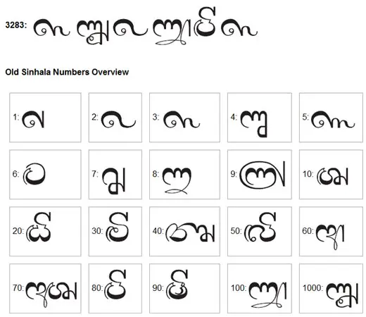 Old Sinhala Numbers